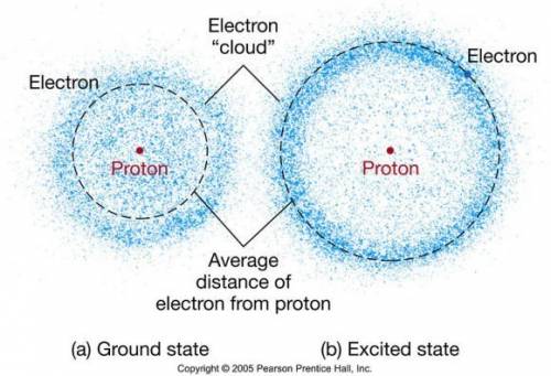 The currently accepted model of an atom where the exact location of electrons is unkown?  a. electro
