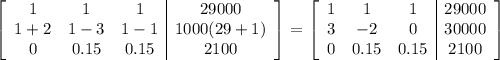 \left[\begin{array}{ccc|c}1&1&1&29000\\1+2&1-3&1-1&1000(29+1)\\0&0.15&0.15&2100\end{array}\right] =\left[\begin{array}{ccc|c}1&1&1&29000\\3&-2&0&30000\\0&0.15&0.15&2100\end{array}\right]