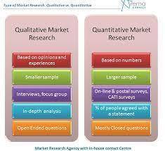 How important quantitative research across fields? Cite at least two fields and explain how quantita