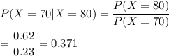 P(X=70 | X=80 )=\dfrac{P(X=80)}{P(X=70)}\\\\=\dfrac{0.62}{0.23}=0.371