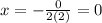 x=-\frac{0}{2(2)}=0