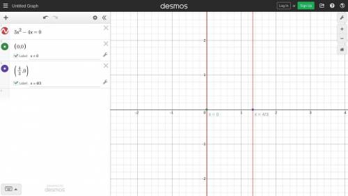 Solve and sketch its graph
1. 3x^2 - 4x = 0