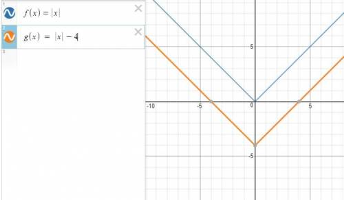 On each coordinate plane, the parent function f(x) = |x| is represented by a dashed line and a trans