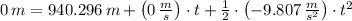 0\,m = 940.296\,m+\left(0\,\frac{m}{s} \right)\cdot t+\frac{1}{2}\cdot \left(-9.807\,\frac{m}{s^{2}} \right) \cdot t^{2}