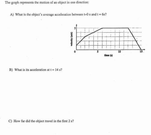 What is the average acceleration of the object between t=2 s and t=6 s?