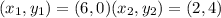 (x_1, y_1) = (6, 0)(x_2, y_2) = (2, 4)