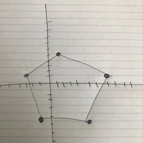 Plot the point then draw the shape

they create. What shape does it
create?
(2,5)
(7, 1)
(5,5-)
(-1,