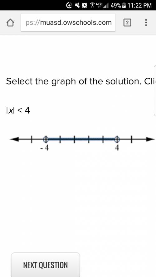 Select the graph of the solution. click until the correct graph appears. |x| <  4