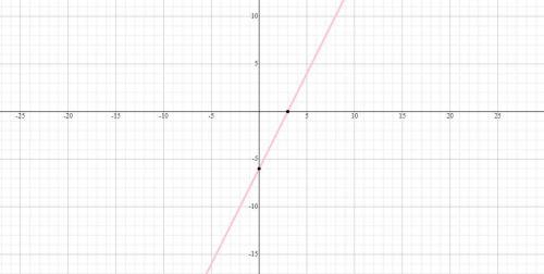 |x+6|=|x−12| Graph the solution