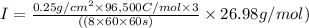 I= \frac{0.25 g/cm^2 \times 96,500 C/mol \times 3}{((8\times60\times60 s)} \times  26.98 g/mol)