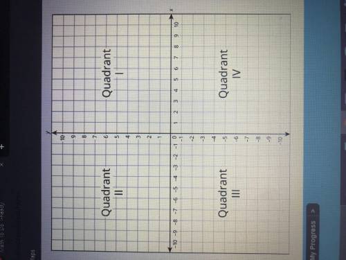 Ben plots a point on the coordinate plane below. One of the coordinates of the point is

positive, a