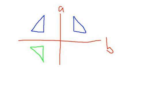 If line a is perpendicular to line b, and triangle ABC is reflected over line a, and then reflected