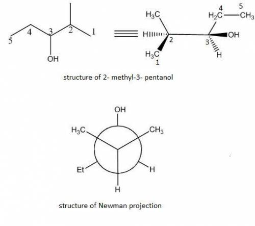 Which of the newman structures below represents this conformation of 2-methyl-3-pentanol, as viewed