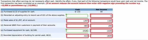 Transactions that affect earnings do not necessarily affect cash. Identify the effect, if any, that