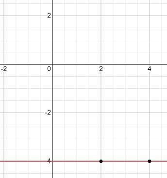 Find the slope of the line passing through each of the following pairs of points and draw the graph