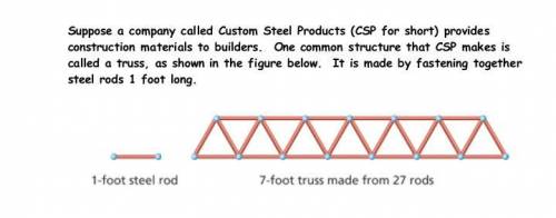 4. How many steel rods are in a truss 50 feet long overall? Explain how to

find this number without
