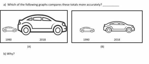The average cost of a car in 1990 was $9,437 and the average cost of a car in 2018 was $36,113. Whic