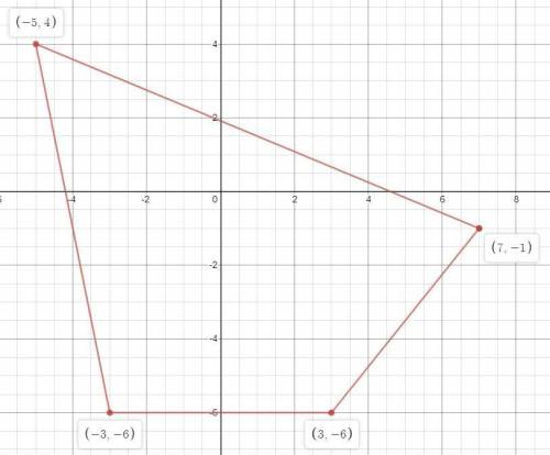 Given R (7,-1), A (3,-6), B(-3,-6), E (-5,4), plot the points and trace the figure.