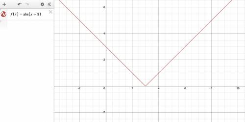 State if the following is a function. f(x)=|x-3|