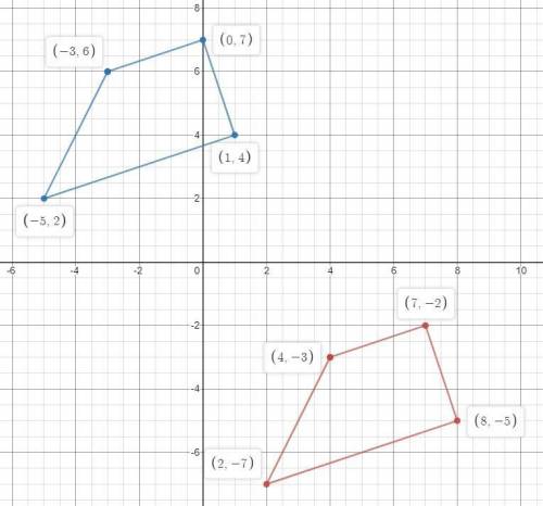 Trapezoid STUV with vertices S(-3,6),T(0,7),U(1,4),and V(-5,2): (x,y)>(x+7,y-9)