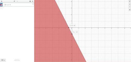 Choose the graph for the inequality.
-2x - y > 1