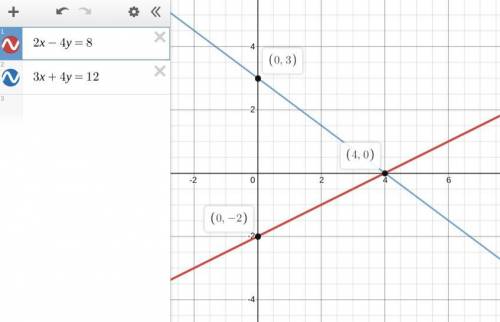 Solve the given system By graphing if there is no solution or an infinite number of solutions so sta