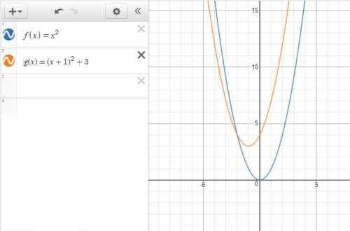 The graph of the function f(x)=x2 will be translated 3 units up and 1 unit left. What is the resulti