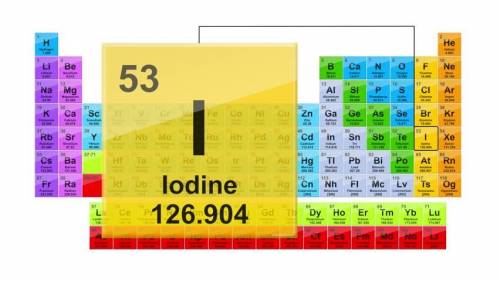 Which element is in Group 17 and has more than 50 protons but less than 75 protons?