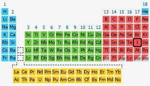 Which element is in Group 17 and has more than 50 protons but less than 75 protons?