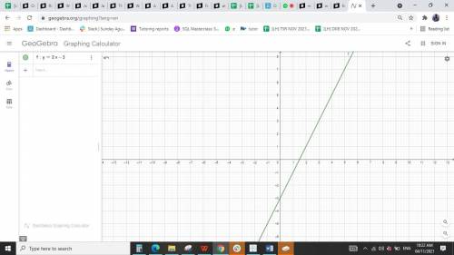 On a piece of paper graph y= 2x-3. Then determine which answer matches the graph you drew. (there is