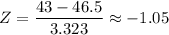 Z=\dfrac{43-46.5 }{3.323 } \approx -1.05