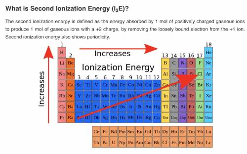What group of elements generally have the lowest second ionization energy?