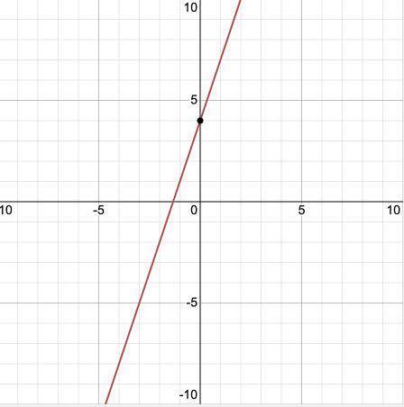 Slope-intercept form for equation 1 and 2