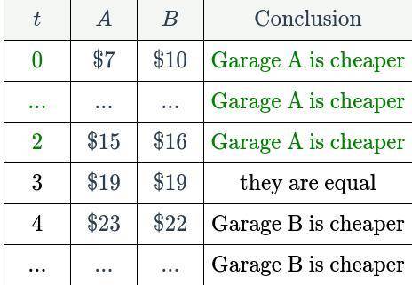 Ethan is deciding between two parking garages. Garage A charges an initial fee of $7

to park plus $