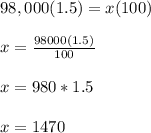 98,000(1.5)=x(100)\\\\x=\frac{98000(1.5)}{100}\\\\x=980*1.5\\\\x=1470