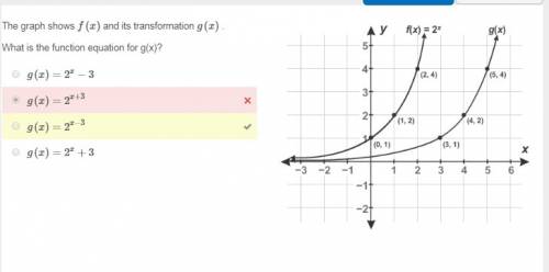 Me plxx the graph shows f(x) and its transformation g(x) . what is the function equation for g(x)?