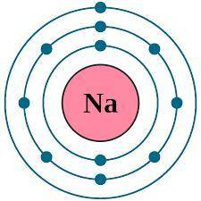 Would sodium bond with potassium (atomic number 19)? Why or why not?