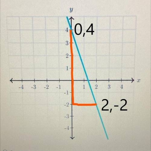 What is the slope of this line?
A. 3
B. -1/3
C. -3
D. -2
E. 4