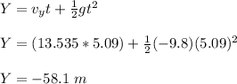 Y = v_yt + \frac{1}{2}gt^2\\\\ Y = (13.535*5.09)+ \frac{1}{2}(-9.8)(5.09)^2\\\\Y = -58.1 \ m