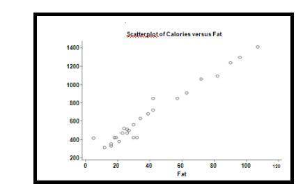 For each menu item at a fast food restaurant, the fat content (in grams) and the

number of calories