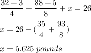\dfrac{32+3}{4}+\dfrac{88+5}{8}+x=26\\\\x = 26 - ( \dfrac{35}{4}+\dfrac{93}{8})\\\\x=5.625\ pounds