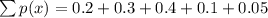 \sum p(x)=0.2+0.3 +0.4+ 0.1 +0.05