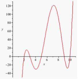 Write a piecewise function modeling the car’s elevation over time