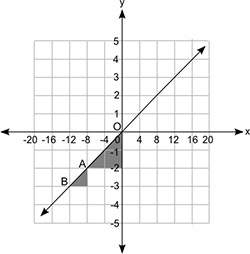 Which statement about the slope of the line is true?  the slope from point o to point a