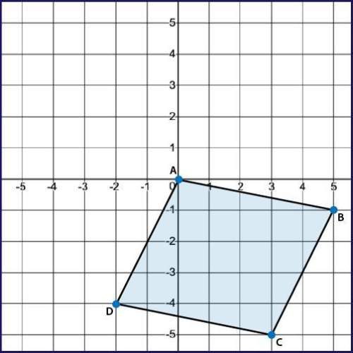 Find the perimeter of the following shape, rounded to the nearest tenth: coordinat
