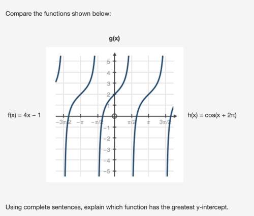 Using complete sentences, explain which function has the greatest y-intercept.
