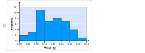 3. use the frequency distribution to construct a histogram, and match it with one of the histograms