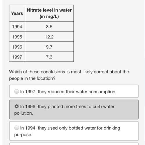 The water in a location is tested regularly to identify contaminants. the nitrate levels in the wate