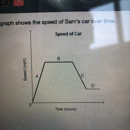 Which best describes what is happening in section c?  the graph shows the speed of sam's car o