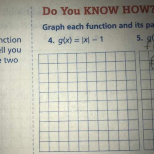 What is the graph of the function and it’s parent function?